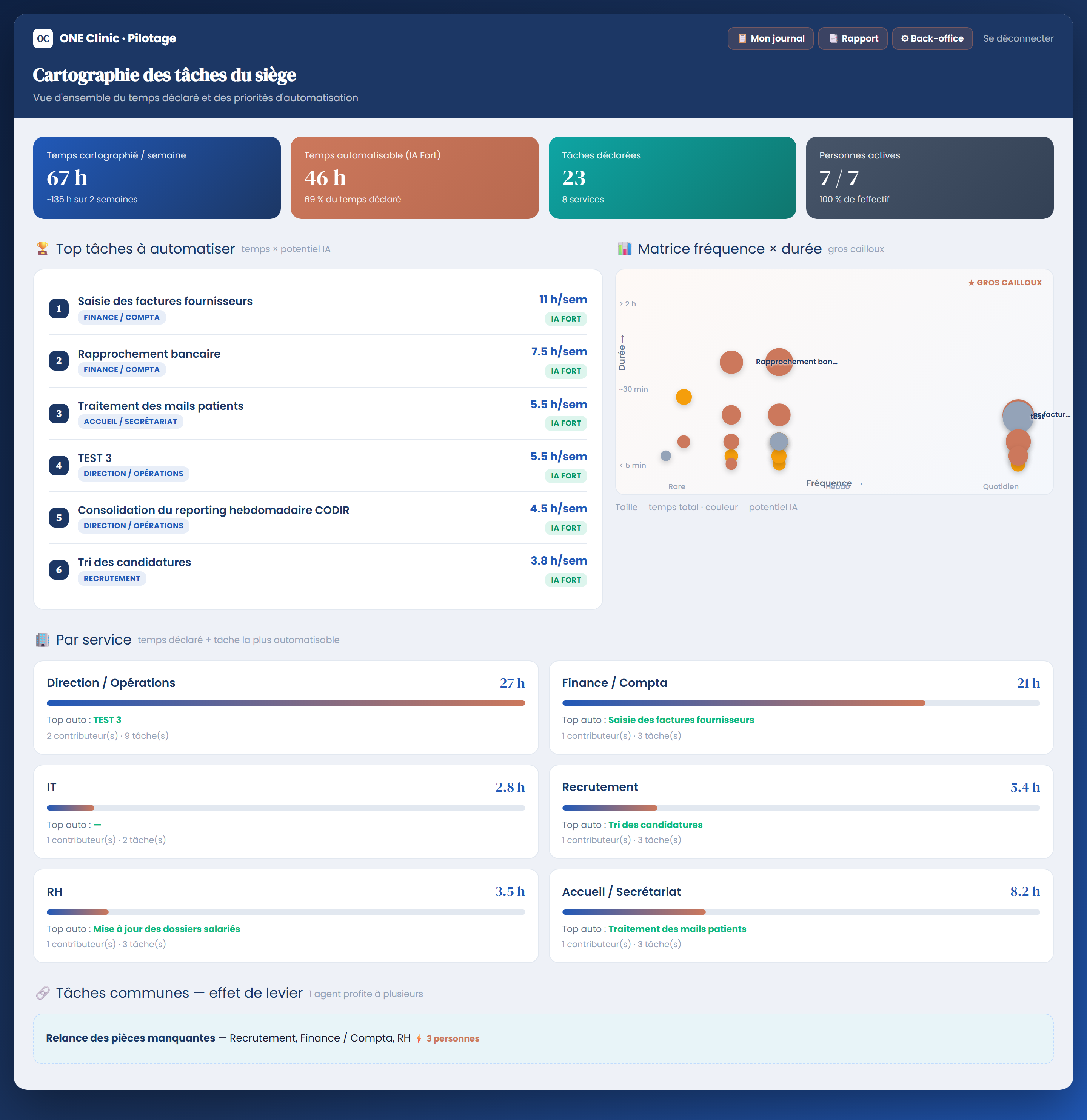 Header / Menu admin