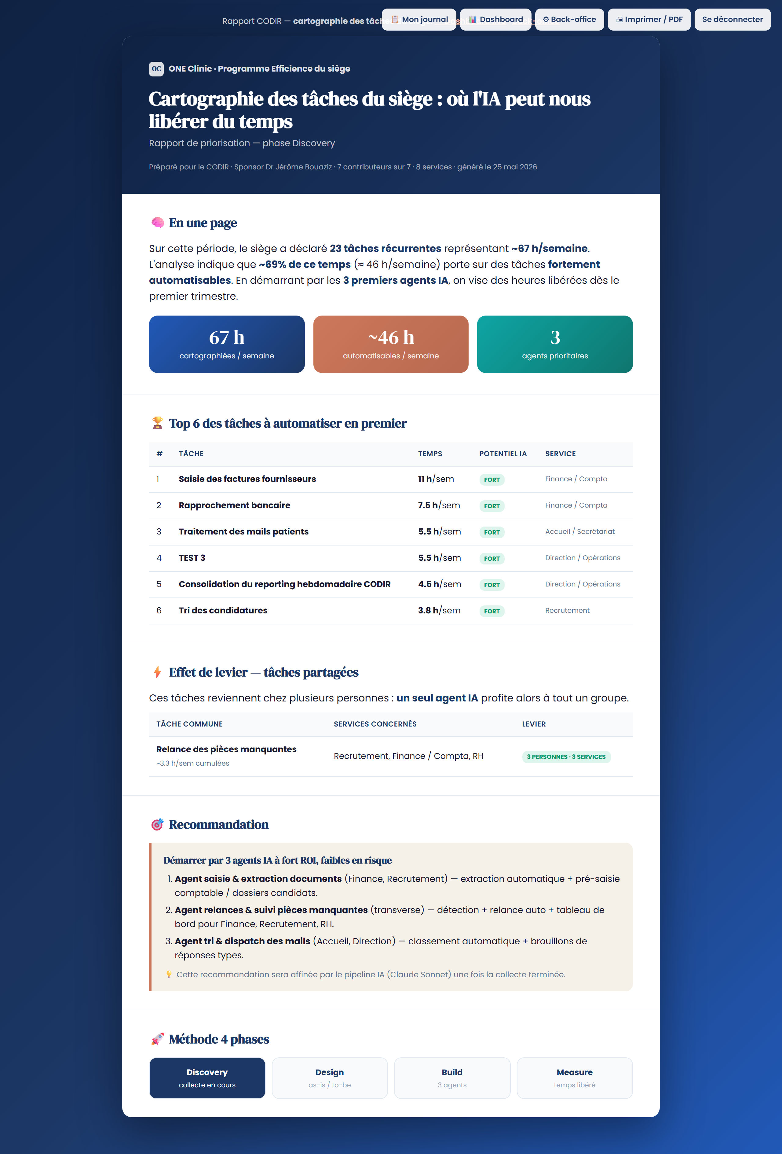 Rapport CODIR